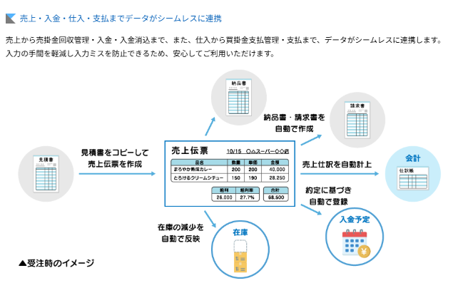 TKC FXクラウドシリーズ紹介画像の3枚目
